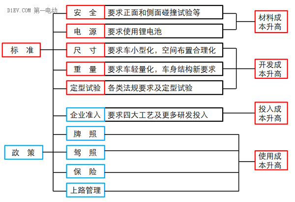 低速電動車行業拐點即至，業內廠家何去何從？01.png