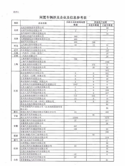 超5萬輛新能源汽車涉及閑置問題？四部委要求地方政府做最終核實02.jpg