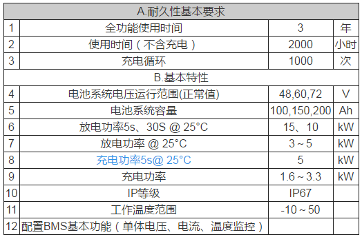 鋰電池如何應用于低速電動車？機會在哪里？01.png