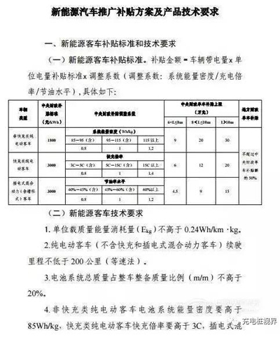 重磅！2017上半年新能源汽車地補政策匯總04.jpg