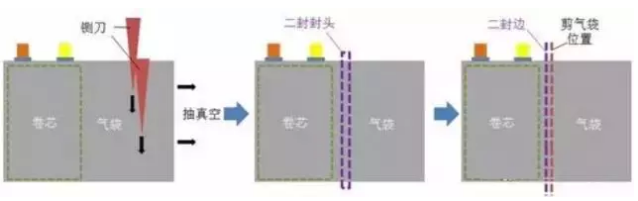 從軟包鋰電芯生產封裝流程 看鋁塑膜的重要性08.png