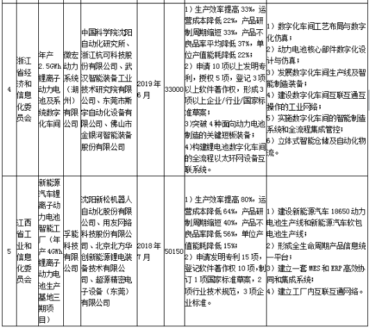 工信部發布《關于組織實施2017年智能制造綜合標準化與新模式應用項目的通知》