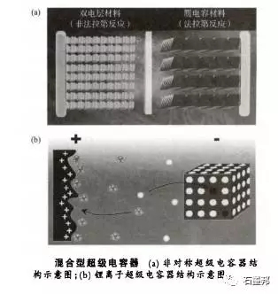 石墨烯材料及石墨烯基超級電容器04.jpg