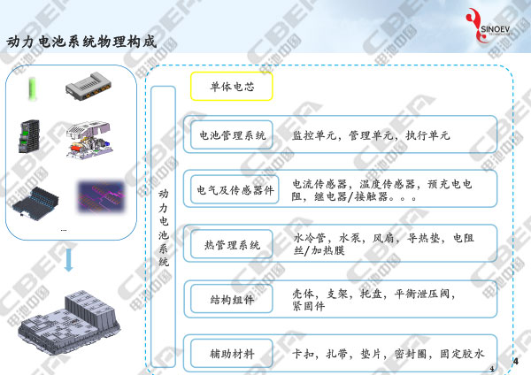 從“芯”出發看未來動力電池輕量化研發趨勢-4.jpg