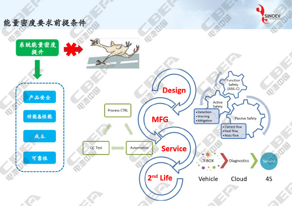 從“芯”出發看未來動力電池輕量化研發趨勢-9.jpg