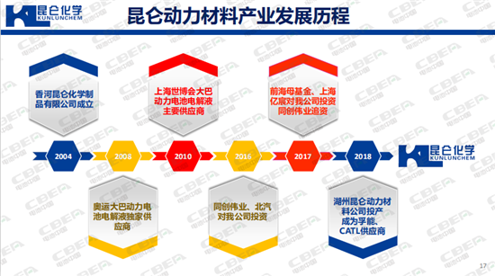 “精雕細琢”電解液 聽昆侖化學郭營軍論生存之道