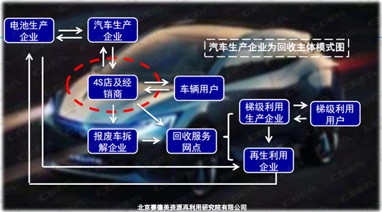 賽德美：不添加酸堿物質 電池回收更環保