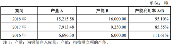 搶灘科創板 這些資本新貴能否成為動力電池領域新標桿（二）