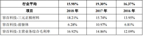 【CBEA看科創】容百科技之B面：負現金流+高負債+低研發+低毛利