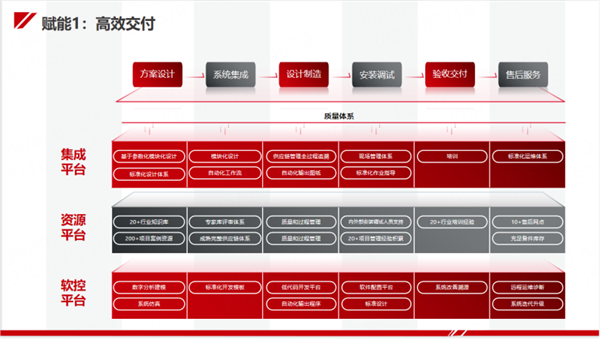 今天國際“新能源工廠智能制造整體解決方案”亮相CIBF！助力新能源行業高質量發展！