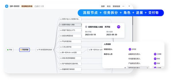 飛書：服務百余家車企，以可量化原則提高管理效率